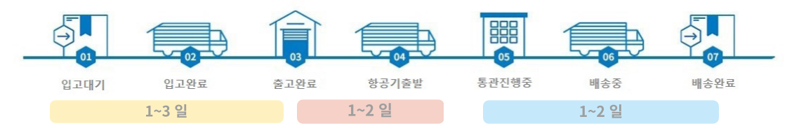 배송정보